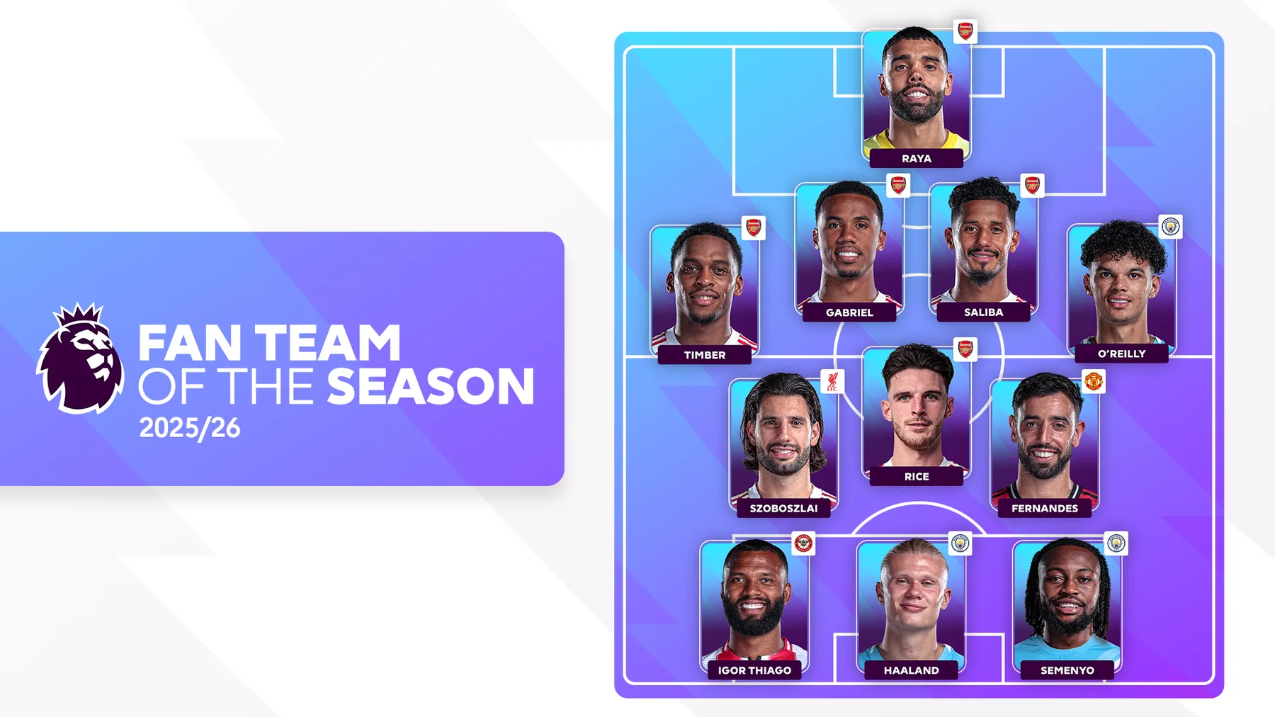 Official Premier League 2025/26 Fan Team of the Season lineup